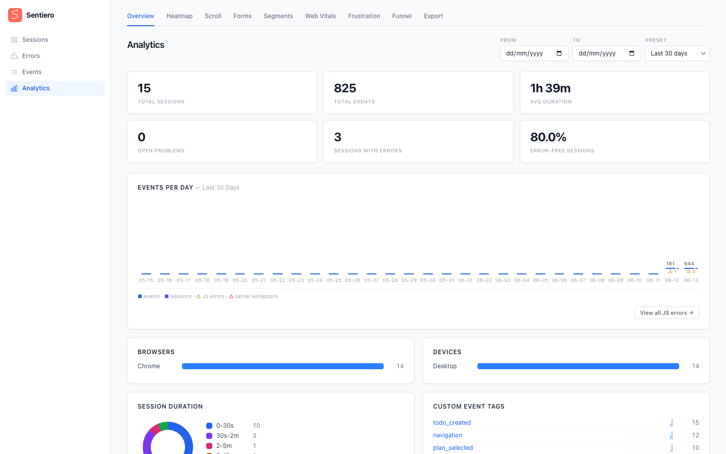 Analytics overview: totals, events-per-day chart, browser and device breakdown, custom-event tags