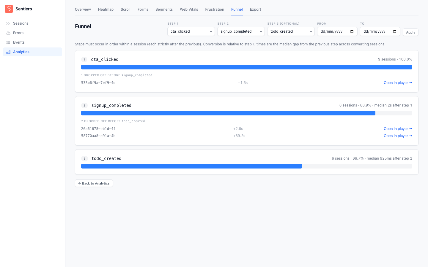 Conversion funnel with per-step drop-off and median timings